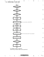 Preview for 145 page of Pioneer FX-MG8247ZT/ES Service Manual