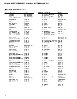 Preview for 10 page of Pioneer FX-MG8506ZT Service Manual