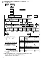 Preview for 76 page of Pioneer FX-MG8506ZT Service Manual