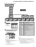 Preview for 77 page of Pioneer FX-MG8506ZT Service Manual