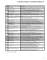 Preview for 79 page of Pioneer FX-MG8506ZT Service Manual