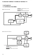 Предварительный просмотр 96 страницы Pioneer FX-MG8506ZT Service Manual