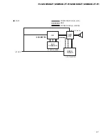 Предварительный просмотр 97 страницы Pioneer FX-MG8506ZT Service Manual