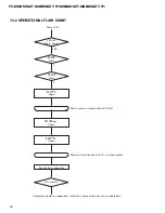 Предварительный просмотр 98 страницы Pioneer FX-MG8506ZT Service Manual