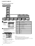 Preview for 84 page of Pioneer FX-MG8517ZT/UC Service Manual