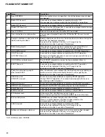 Preview for 86 page of Pioneer FX-MG8517ZT/UC Service Manual