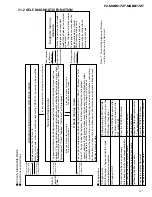 Preview for 87 page of Pioneer FX-MG8517ZT/UC Service Manual