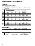 Preview for 72 page of Pioneer FX-MG8606ZT-91/UC Service Manual