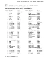 Preview for 7 page of Pioneer FX-MG9006ZT-91/ES Service Manual