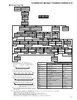 Preview for 77 page of Pioneer FX-MG9006ZT-91/ES Service Manual