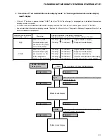 Preview for 83 page of Pioneer FX-MG9006ZT-91/ES Service Manual