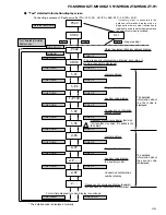 Preview for 85 page of Pioneer FX-MG9006ZT-91/ES Service Manual