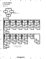 Preview for 53 page of Pioneer GEX-M7347XMZH/XN/UC Service Manual