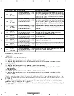 Preview for 55 page of Pioneer GEX-M7347XMZH/XN/UC Service Manual