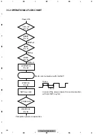 Preview for 71 page of Pioneer GEX-M7347XMZH/XN/UC Service Manual