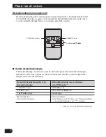 Предварительный просмотр 96 страницы Pioneer GEX-P6400TVP Operation Manual