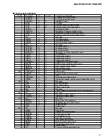 Preview for 51 page of Pioneer GEX-P7000TVP Service Manual