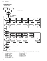 Предварительный просмотр 36 страницы Pioneer GEX-P900XM Service Manual