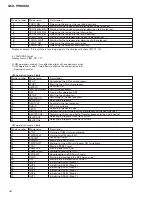 Предварительный просмотр 42 страницы Pioneer GEX-P900XM Service Manual