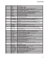 Предварительный просмотр 43 страницы Pioneer GEX-P900XM Service Manual