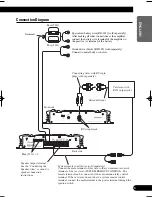 Предварительный просмотр 7 страницы Pioneer GM-5000T Owner'S Manual