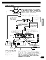 Preview for 31 page of Pioneer GM-6300F - Amplifier Owner'S Manual