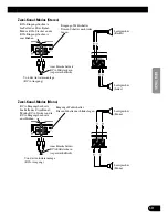 Preview for 35 page of Pioneer GM-6300F - Amplifier Owner'S Manual