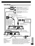 Preview for 79 page of Pioneer GM-7300M - Amplifier Owner'S Manual