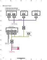 Preview for 32 page of Pioneer GM-8537ZT-91/WL Service Manual