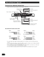 Preview for 46 page of Pioneer GM-D505 Owner'S Manual