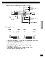 Preview for 35 page of Pioneer GM-D515 Owner'S Manual