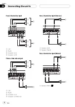 Предварительный просмотр 8 страницы Pioneer GM-D9500F Owner'S Manual