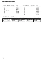 Preview for 24 page of Pioneer GM-X1024/X1R/UC Service Manual