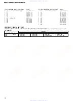 Preview for 24 page of Pioneer GM-X1024 Service Manual