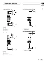 Предварительный просмотр 9 страницы Pioneer GM6400F - Bridgeable Amplifier Owner'S Manual