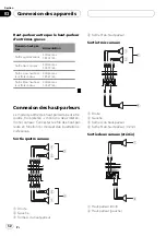 Предварительный просмотр 52 страницы Pioneer GM6400F - Bridgeable Amplifier Owner'S Manual