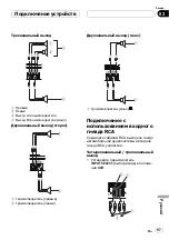 Предварительный просмотр 97 страницы Pioneer GM6400F - Bridgeable Amplifier Owner'S Manual