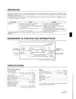 Предварительный просмотр 17 страницы Pioneer GR-777 Operating Instruction