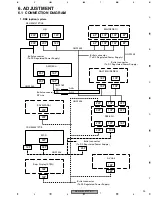 Preview for 14 page of Pioneer GX470 Service Manual