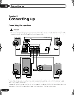 Preview for 10 page of Pioneer HTD88DVD Operating Instructions Manual