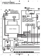 Preview for 10 page of Pioneer HTP-071 Service Manual