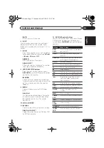 Preview for 71 page of Pioneer HTP-2750DV Quick Start Manual