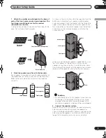 Предварительный просмотр 5 страницы Pioneer HTP-330 Operating Instructions Manual