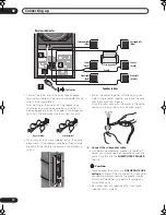 Предварительный просмотр 10 страницы Pioneer HTP-330 Operating Instructions Manual