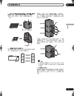 Предварительный просмотр 35 страницы Pioneer HTP-330 Operating Instructions Manual