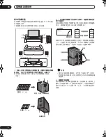 Предварительный просмотр 36 страницы Pioneer HTP-330 Operating Instructions Manual