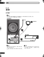 Предварительный просмотр 38 страницы Pioneer HTP-330 Operating Instructions Manual