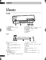 Предварительный просмотр 42 страницы Pioneer HTP-330 Operating Instructions Manual