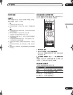 Предварительный просмотр 57 страницы Pioneer HTP-330 Operating Instructions Manual