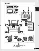 Предварительный просмотр 5 страницы Pioneer HTP-600 Operating Instructions Manual